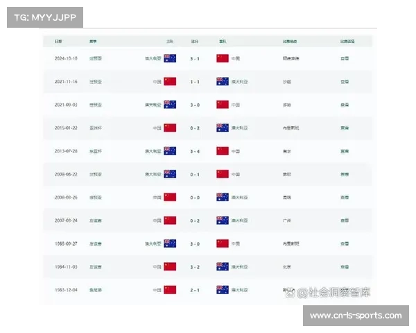 中国足球队世界杯参赛历史及最新名单分析与展望 中国足球队世界杯参赛历史及最新名单分析与展望